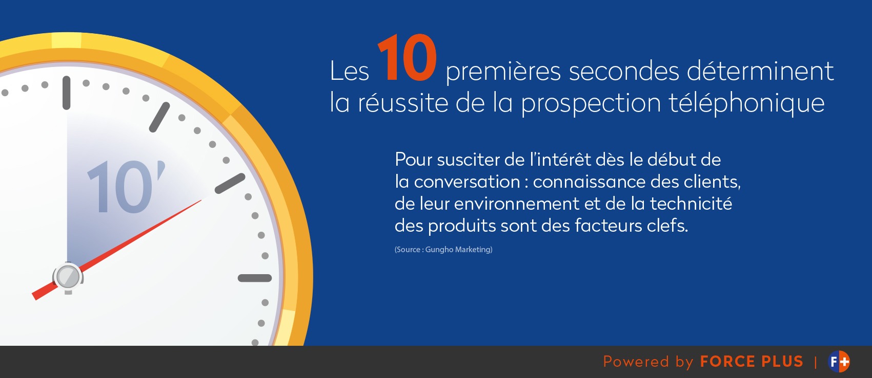 10 seconde pour convaincre au téléphone | FORCE PLUS