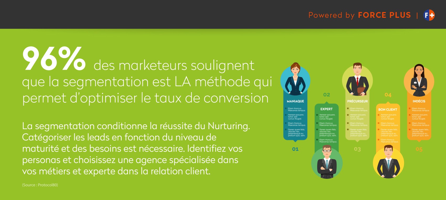 segmentation et fichier de prospection | FORCE PLUS