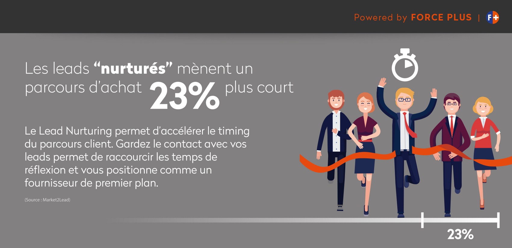 un oarcours d'achat 23% plus court | Force Plus