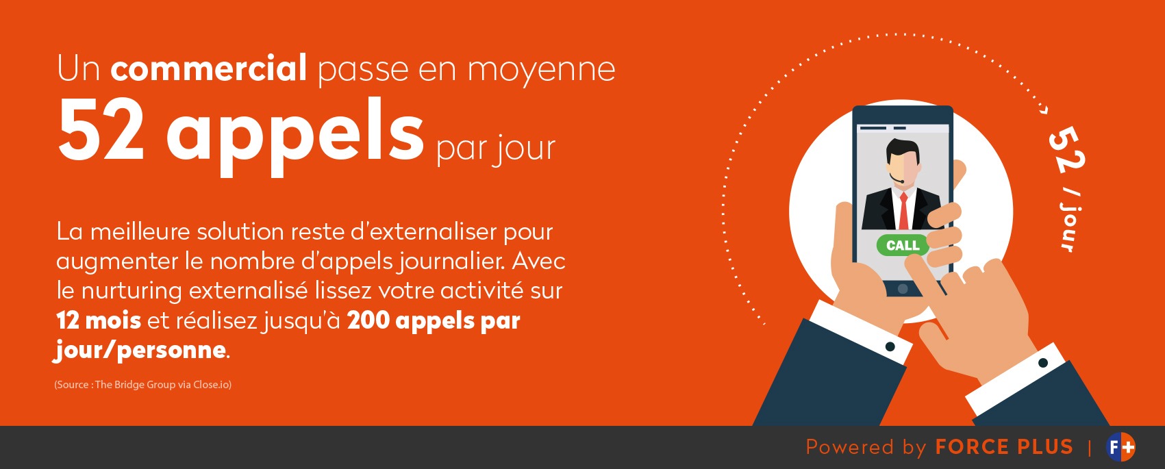 52 appels par jours | FORCE PLUS