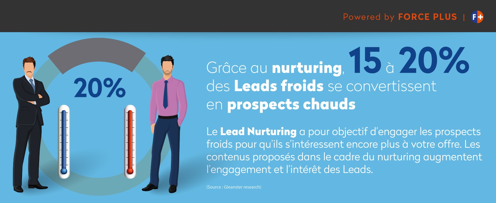 20% de leads en plus | FORCE PLUS