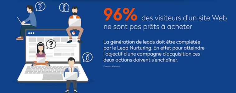 prospection digitale comment faire ? | Force Plus