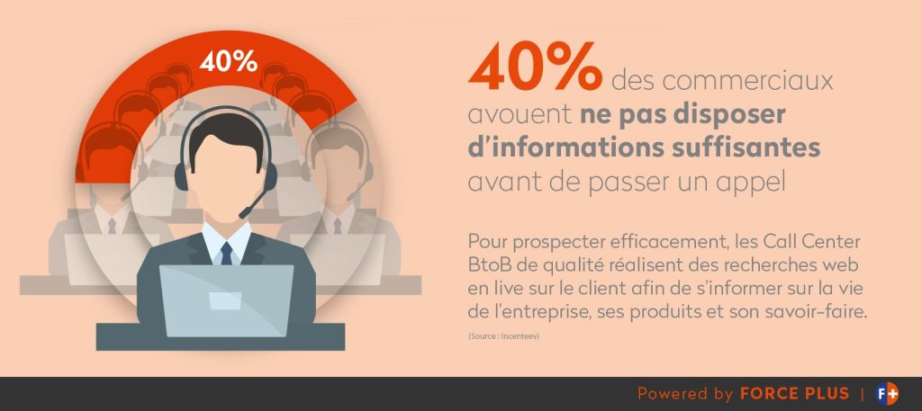 Comment avoir plus d'informations clients | Force Plus