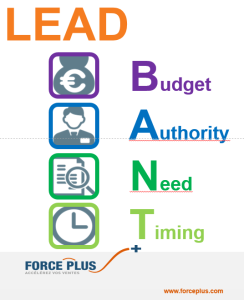 Définition Lead BANT | FORCE PLUS