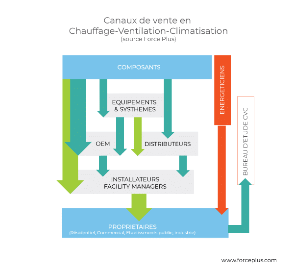 Graph-Canaux-Ventes-CVC