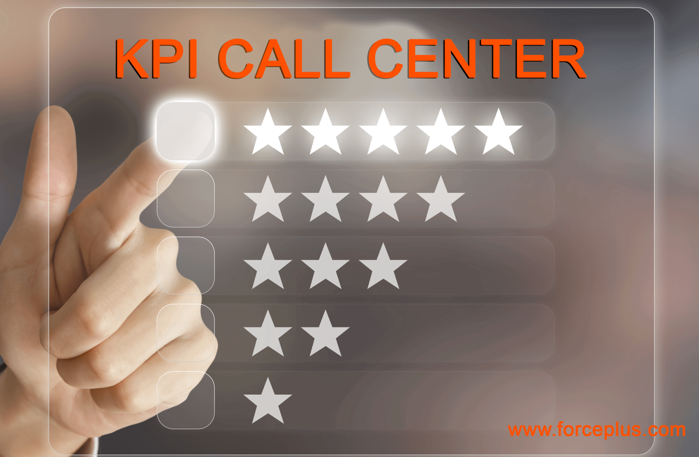 KPI Call Center