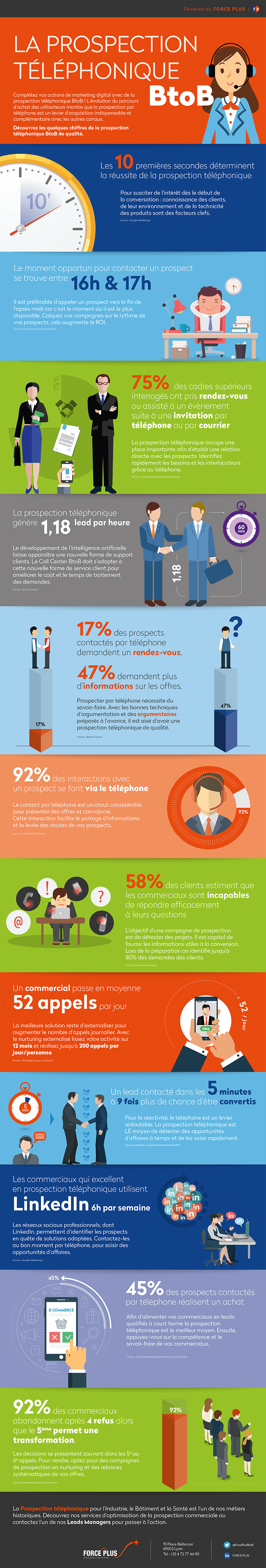 Infographie prospection téléphonique de qualité