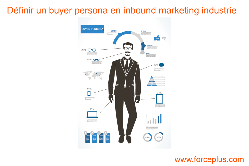 définir un buyer persona en inbound marketing industrie | FORCE PLUS