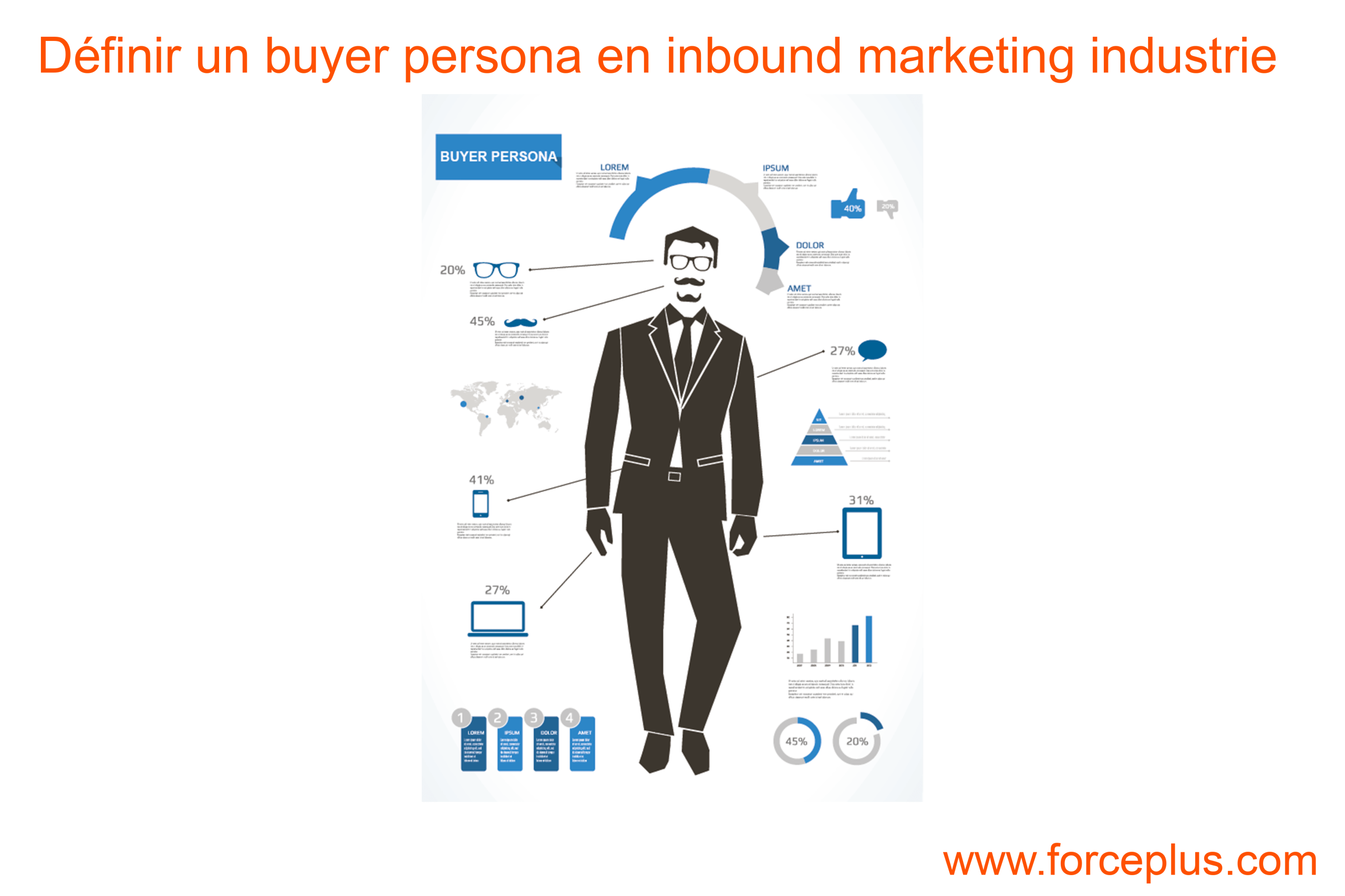 définir un buyer persona en inbound marketing industrie