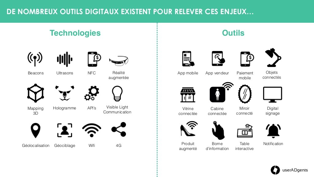 phygital et ses outils by Force Plus